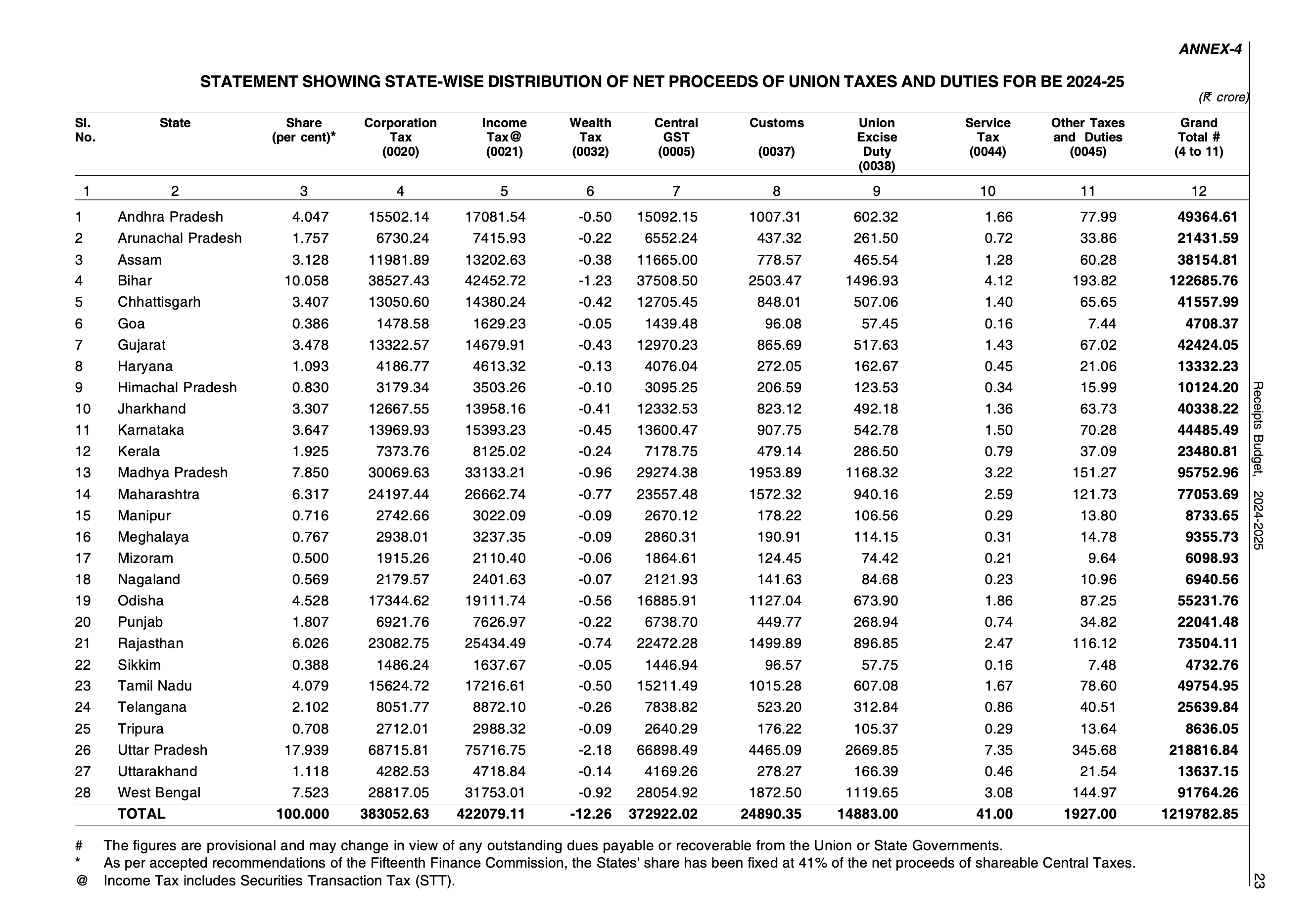 taxes proceeds